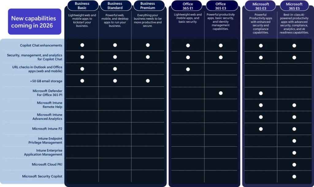 IFI Techsolutions Simplified list-price changes USD per user month